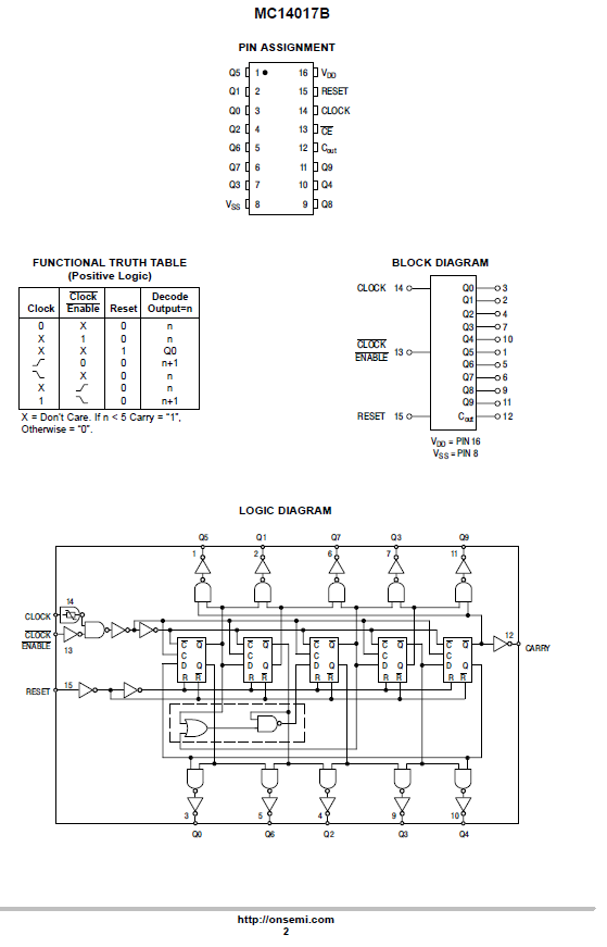 MC14017B datasheet pg 2.png