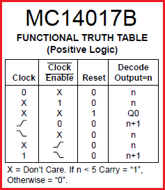 MC14017B TRUTH TABLE.png